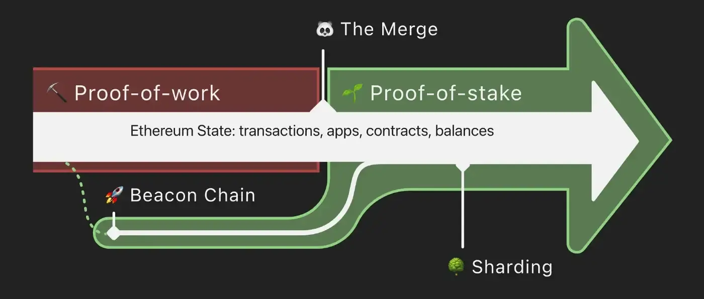 Ethereum merge imagery