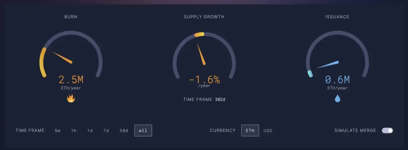 Ethereum post merge issuance