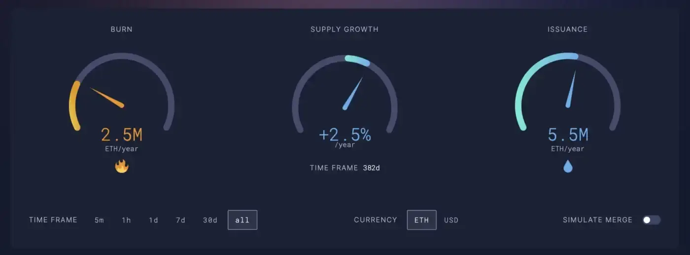 Ethereum pre merge issuance